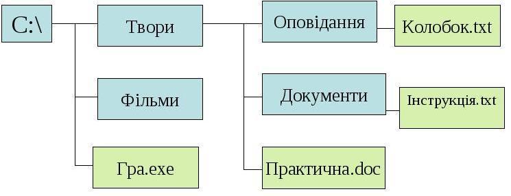 put_file1